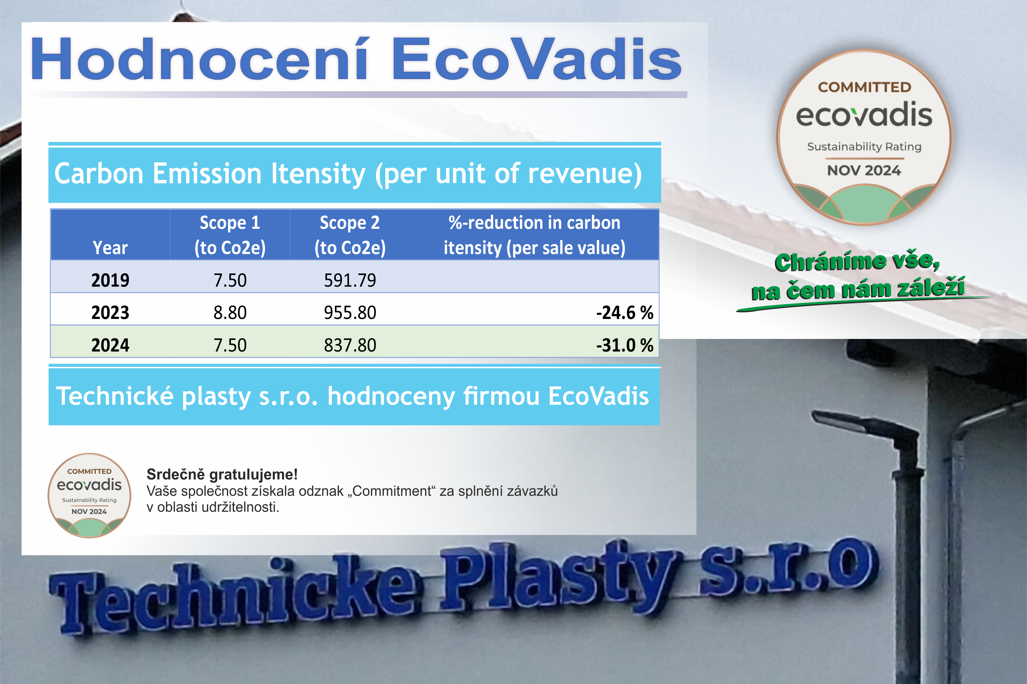 Ecovadis Certificate